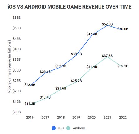 20+ Mobile Game Statistics [2023]: Revenue, .